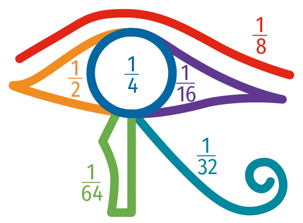 œil d'Horus avec fractions