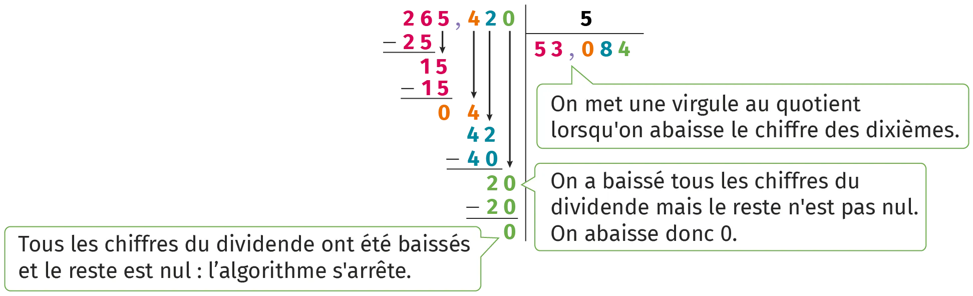 calcul