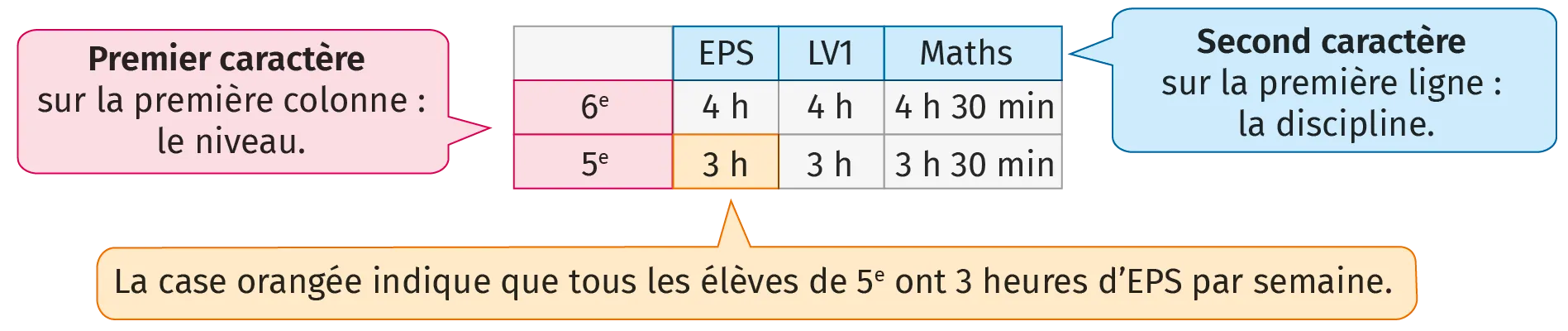 tableaux
