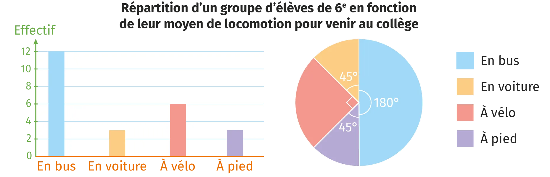 diagramme