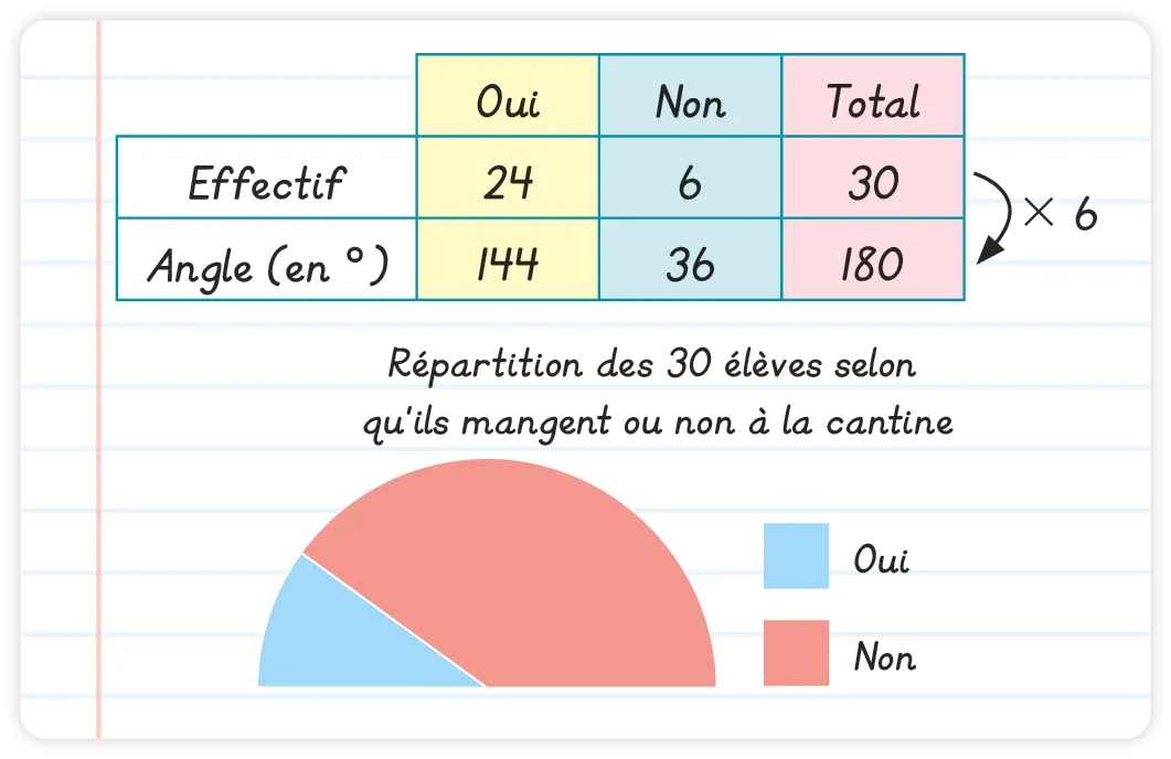 diagramme