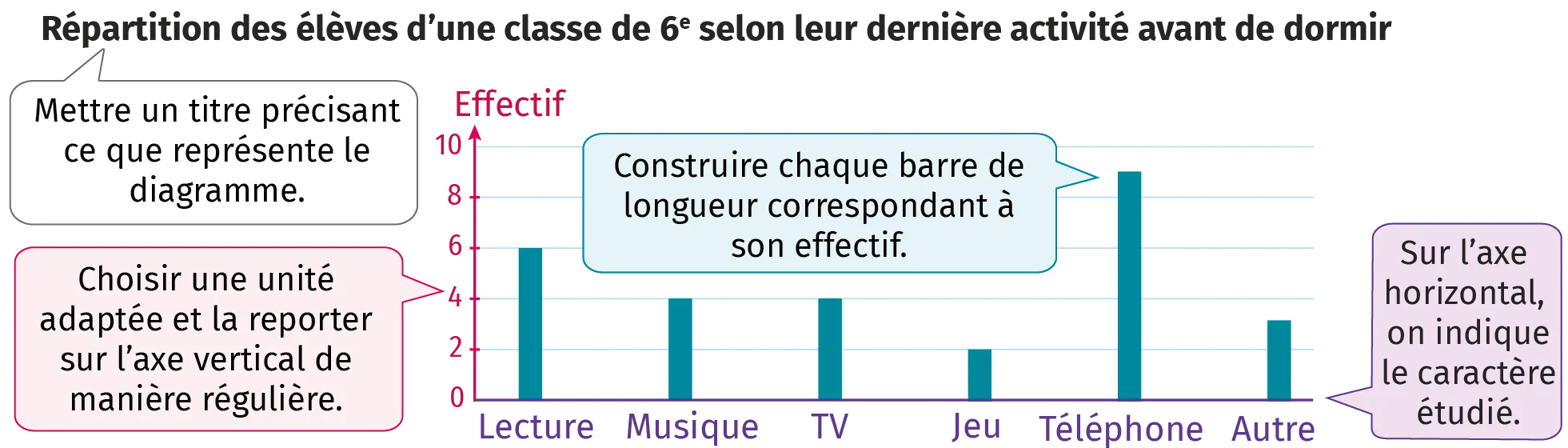 tableaux